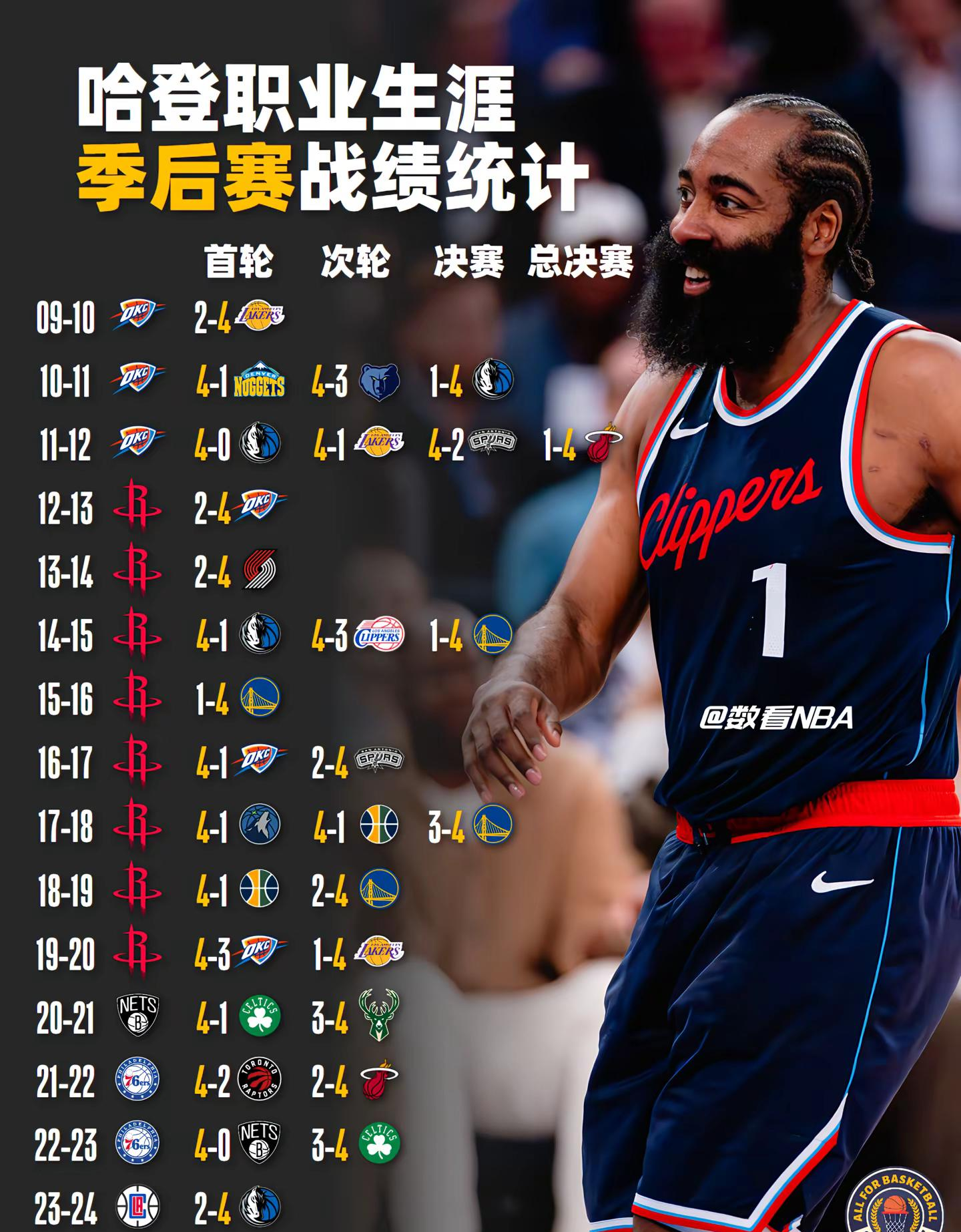 哈登意外战胜巴塞罗那，比赛局势复杂引爆全场！的简单介绍