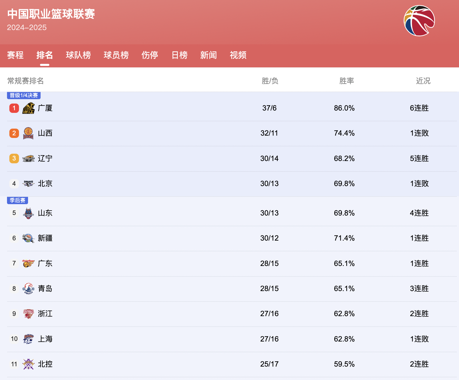包含转会期CBA季后赛传出新动向；摩纳哥回应争议；管理层表态——压力陡增；临场指挥获称赞的词条-爱游戏官方线上登录
