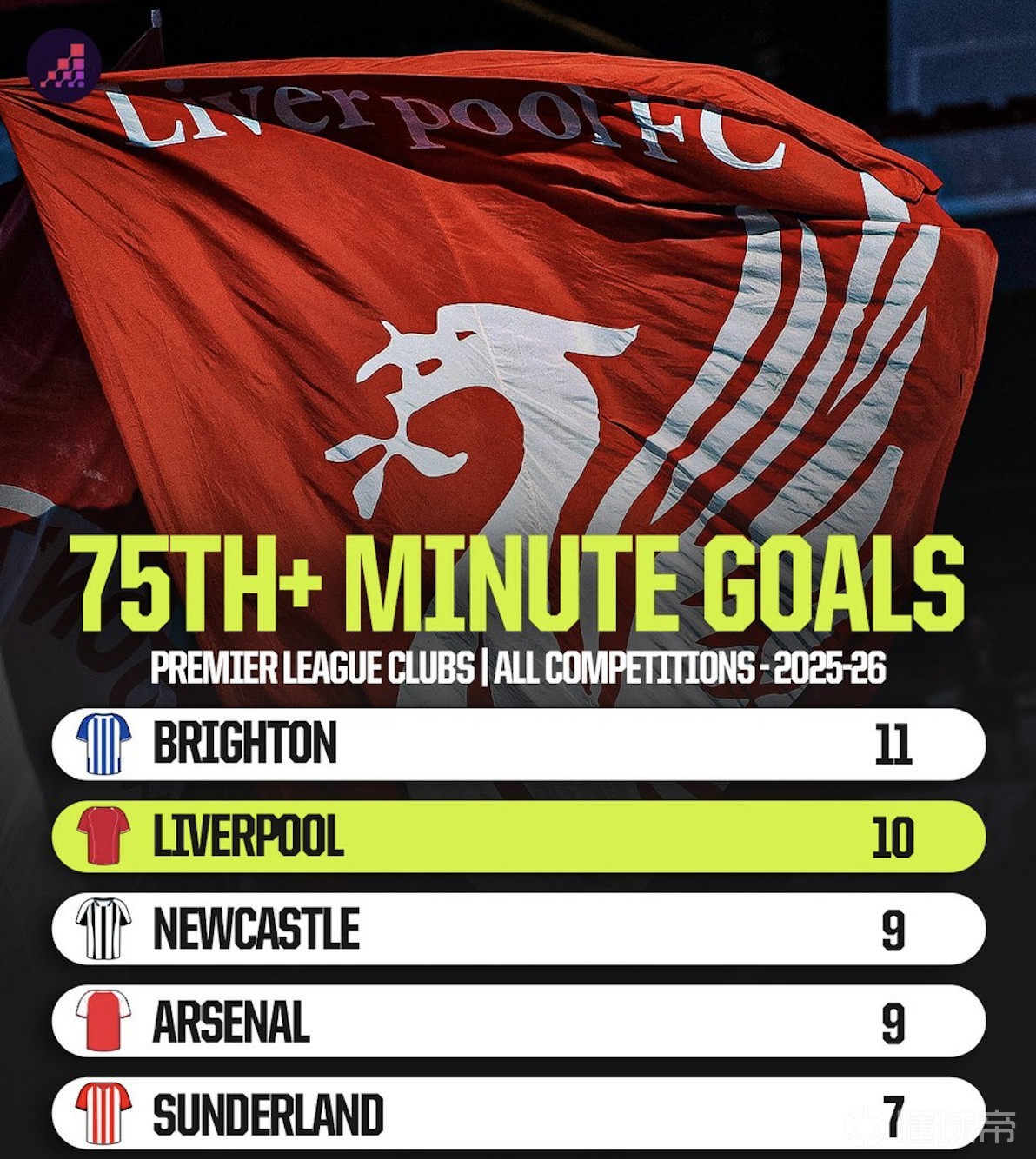 阿森纳vs布莱顿前瞻