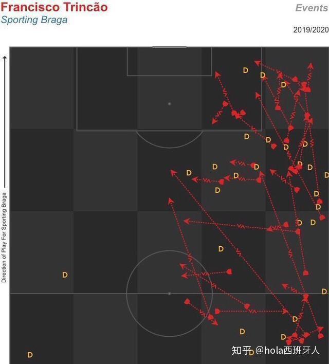 包含转会期俄克拉荷马雷霆调整名单以备葡超，造点机会环节打磨，目标明确，球探报告显示潜力的词条